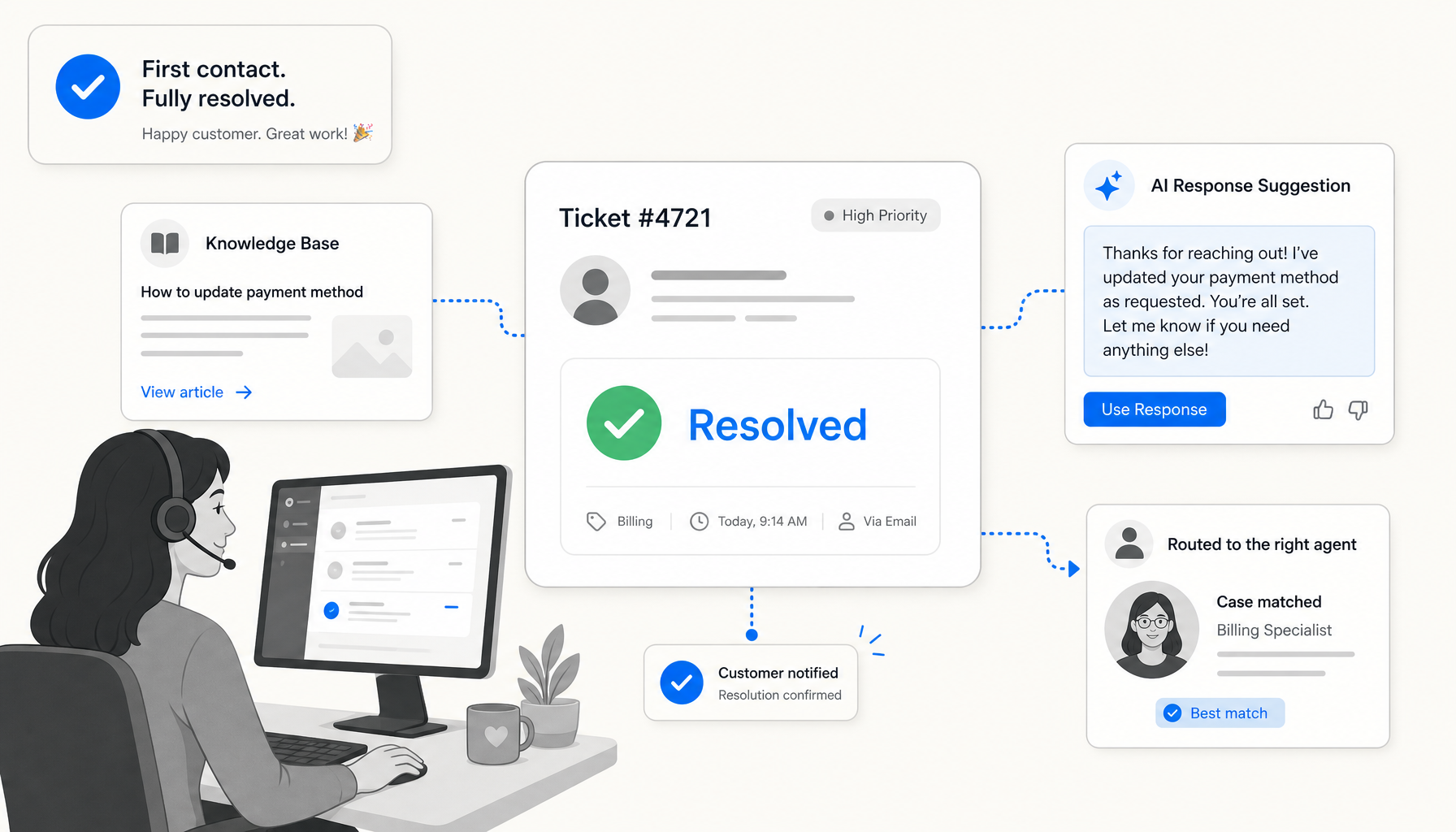 AI for first contact resolution: how to hit 80%+ FCR in 2026 | eesel AI