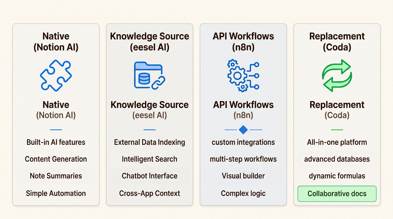 Se comparan cuatro modelos de integración para el ajuste de la infraestructura técnica