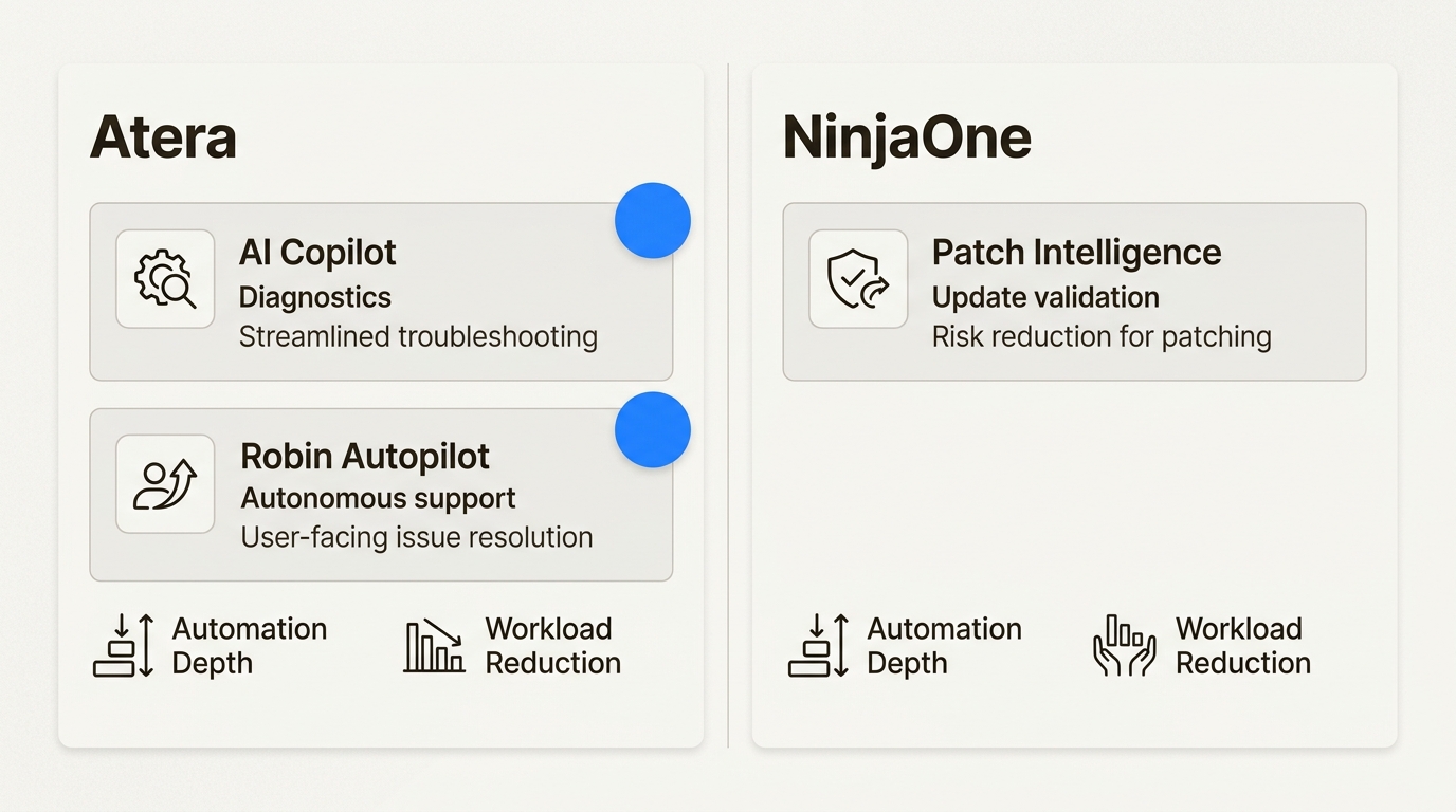 Atera Agentic AI with Robin autonomous agent and AI Copilot capabilities