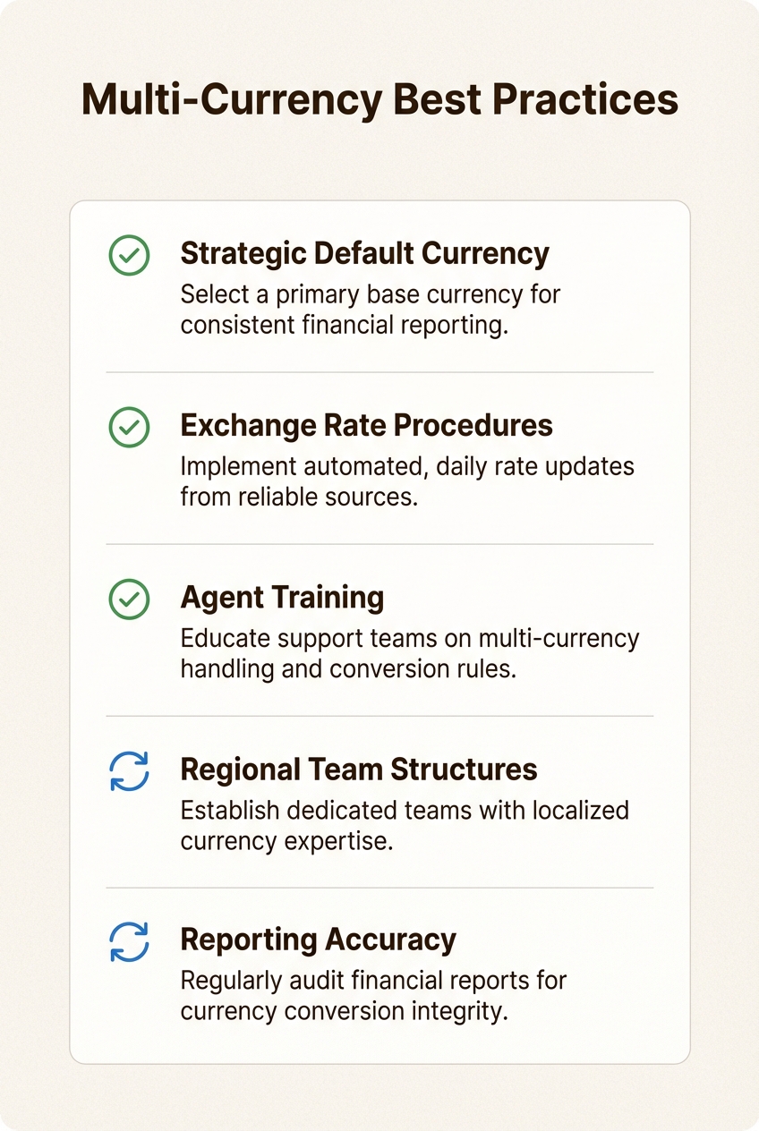 Five strategic practices for maintaining data integrity with global sales teams