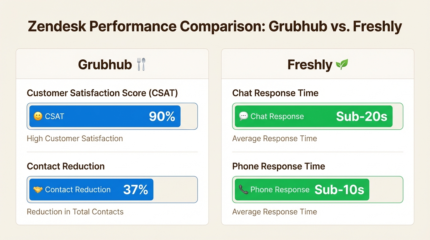 Comparación de métricas de rendimiento