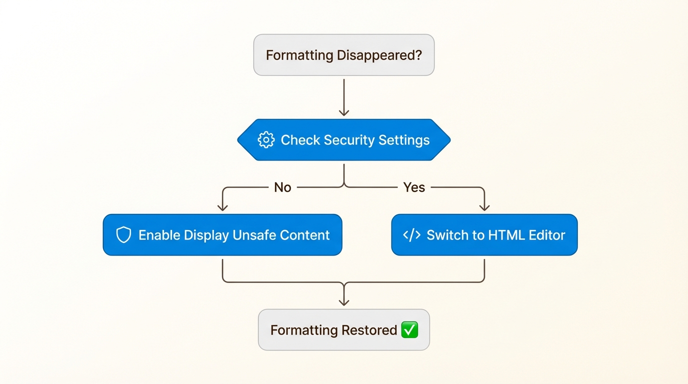 Ruta de solución de problemas para resolver problemas de estilo de tabla y etiquetas HTML eliminadas.
