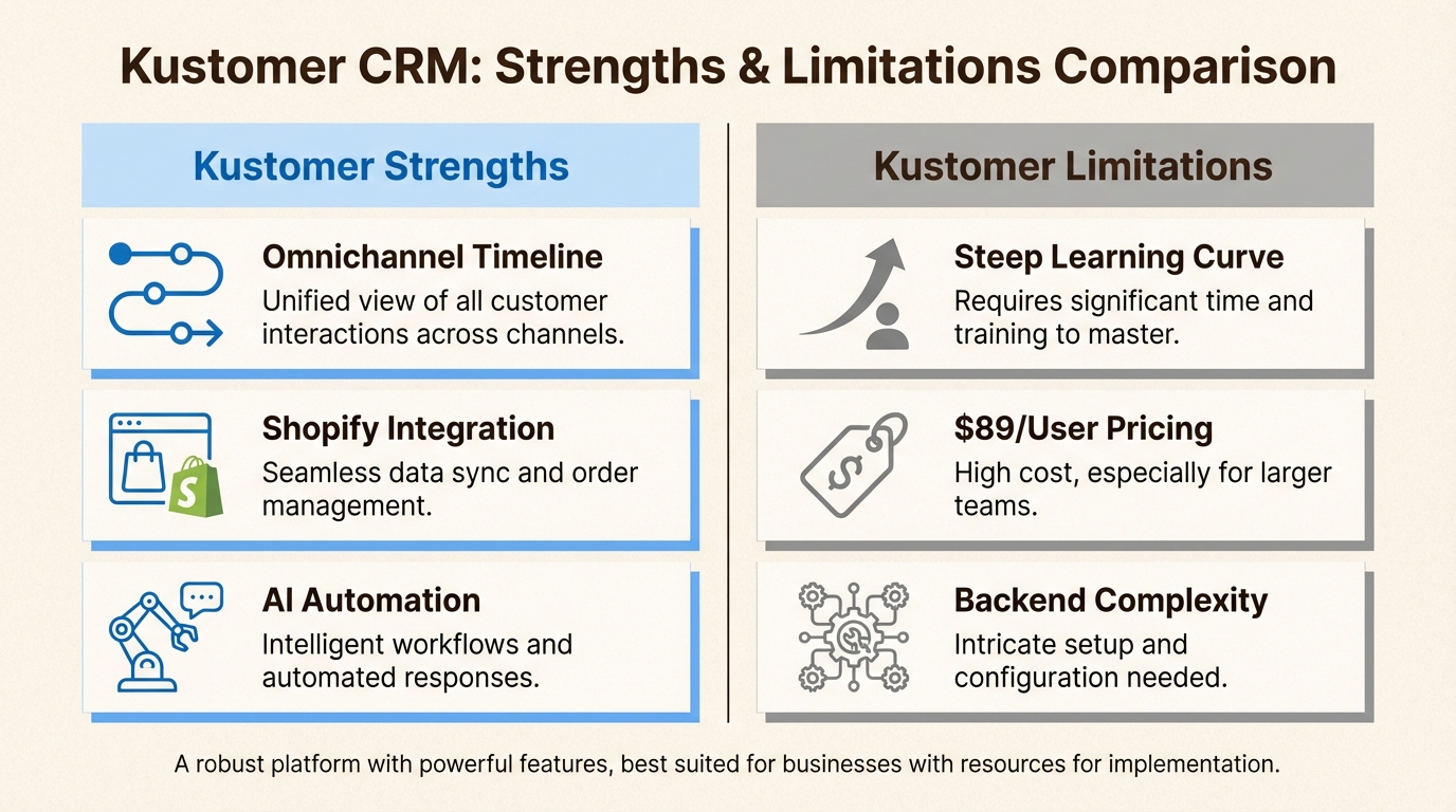 Comparación de pros y contras de Kustomer para líderes de soporte