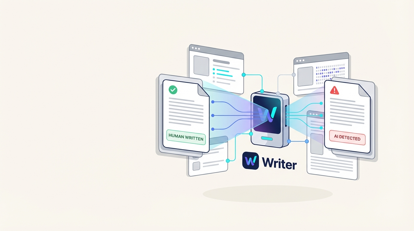 The 5 best Writer AI content detector alternatives for 2026 | eesel AI