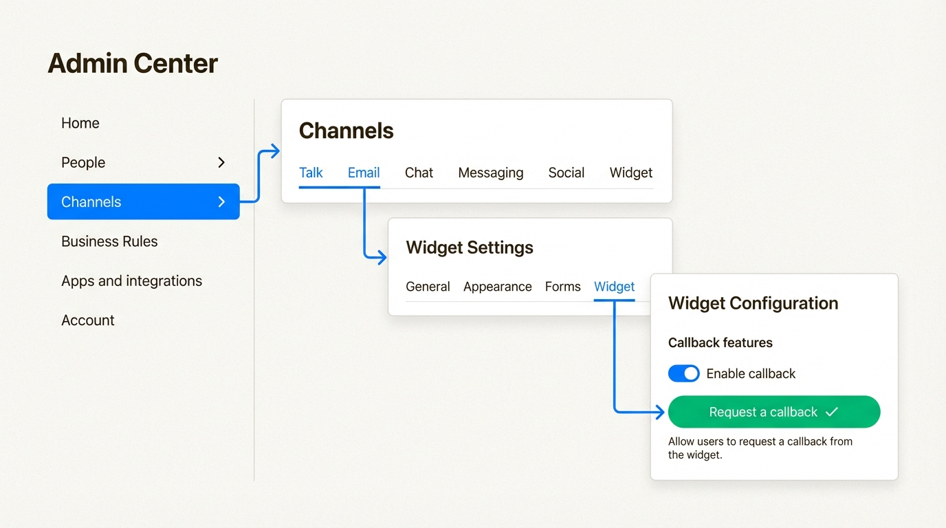 Localiser les paramètres spécifiques de Talk et du widget dans le Centre d’administration est la première étape essentielle pour configurer les options de rappel.