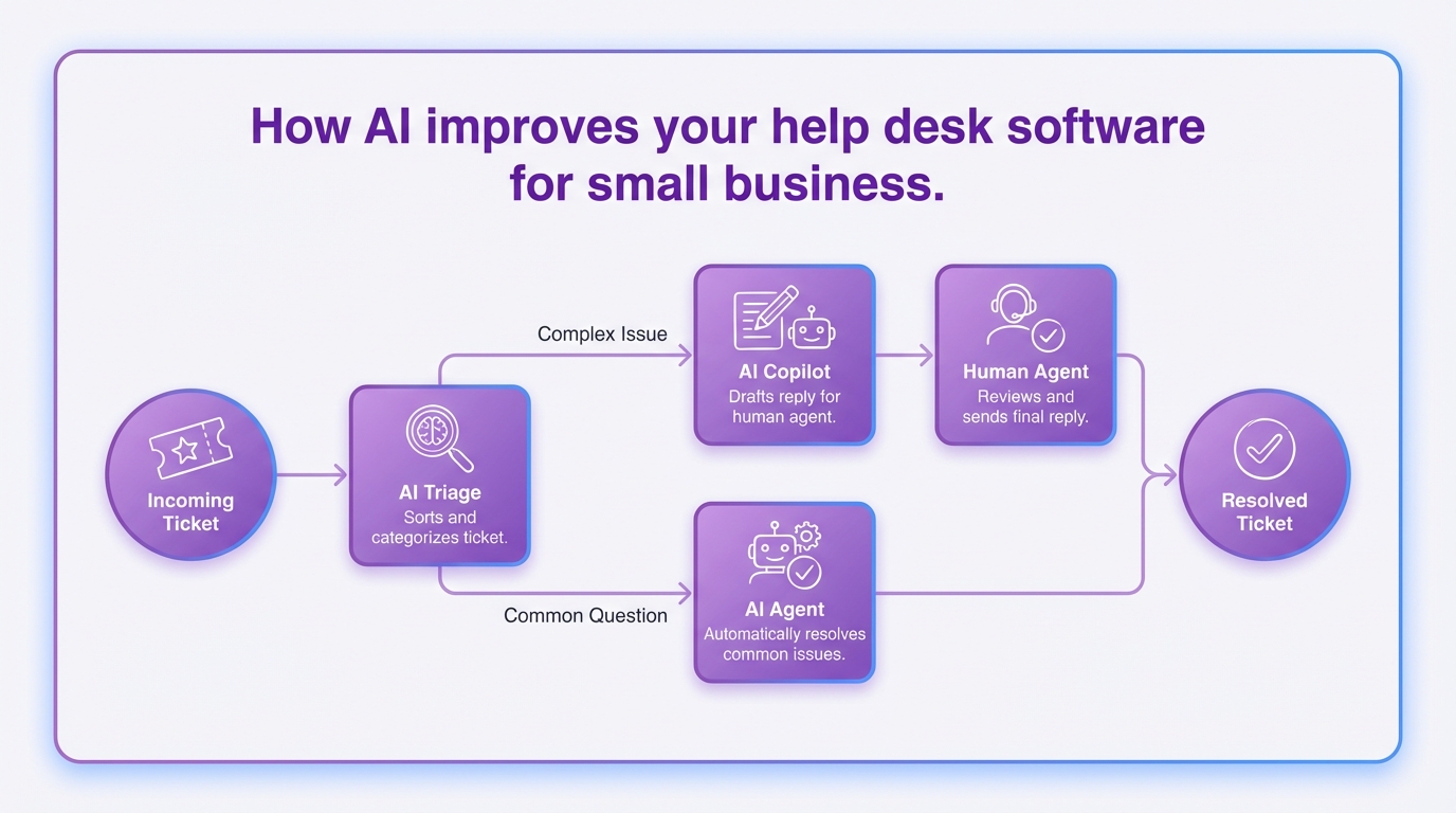 eeselのワークフローを示す図