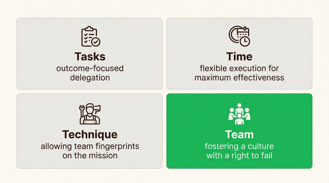 Explore the four essential pillars — tasks, time, technique, and team culture — that empower your organisation to achieve genuine business autonomy.