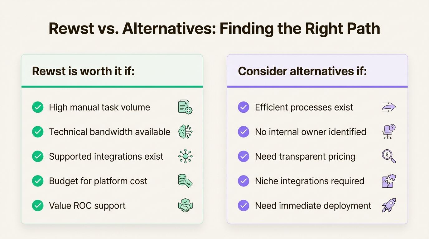 Decision framework for evaluating Rewst against MSP needs