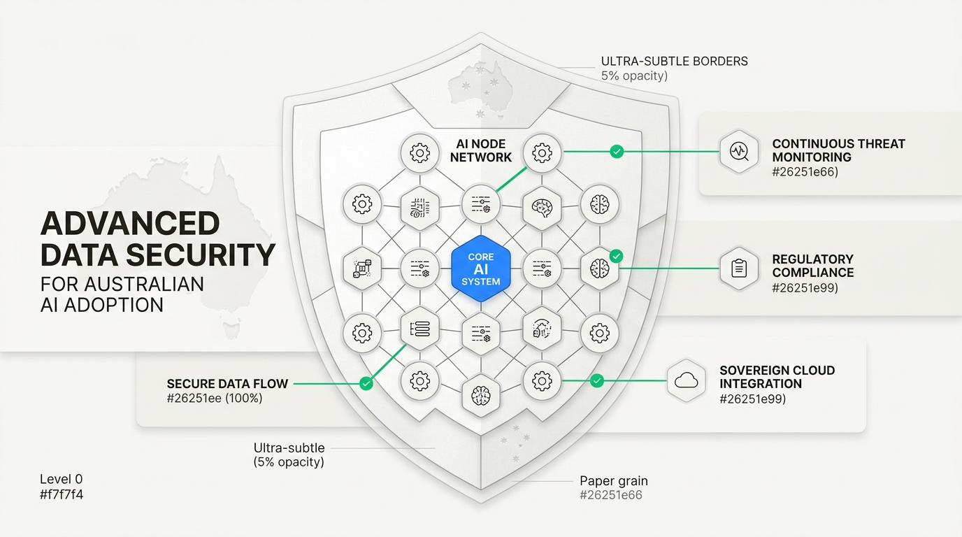 As Australian businesses embrace AI autonomy, robust data security measures are crucial to protect against escalating cyber threats and significant financial losses.