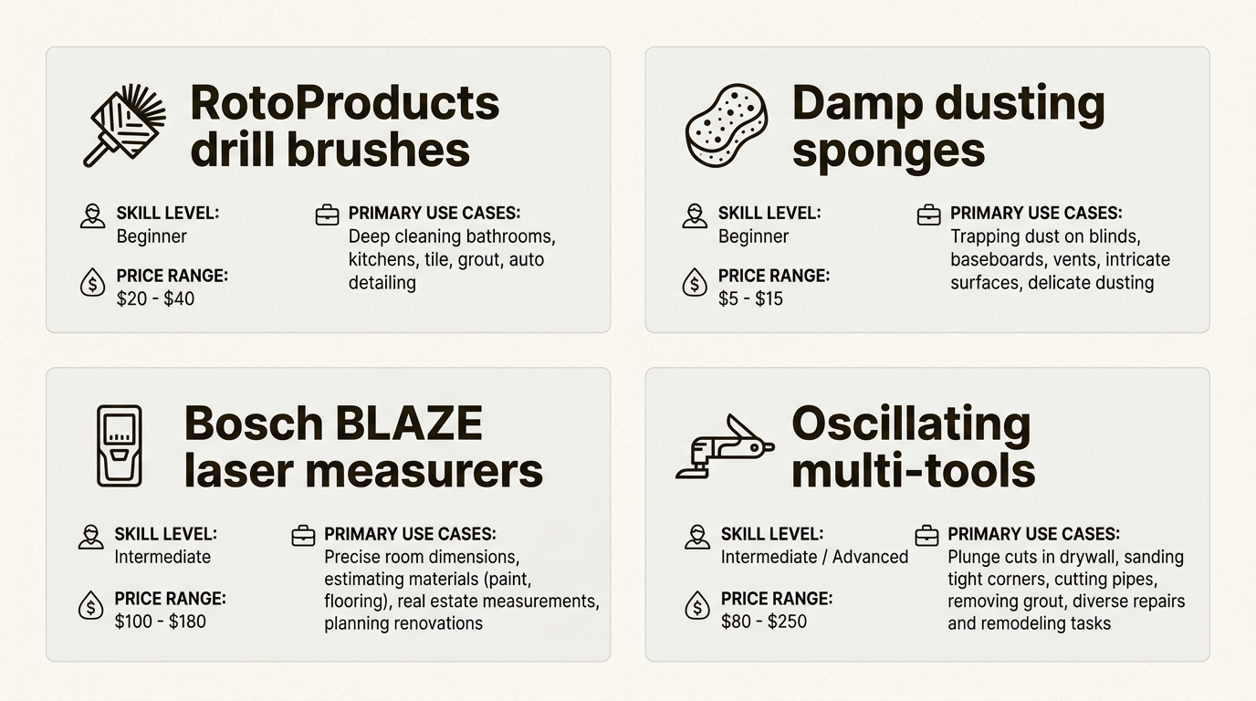 Quick-reference comparison table for selecting the right DIY tool