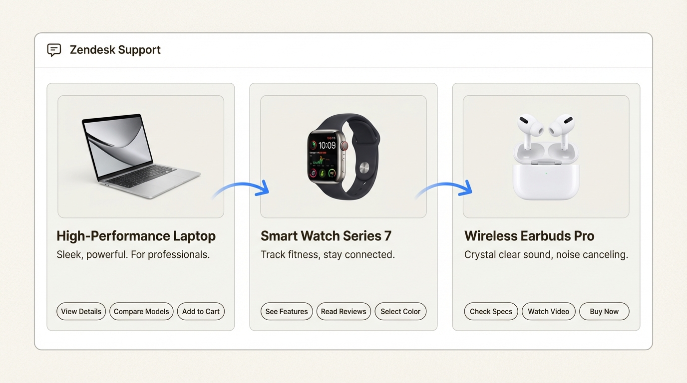Carrusel interactivo que combina imágenes, texto y botones para la participación del cliente