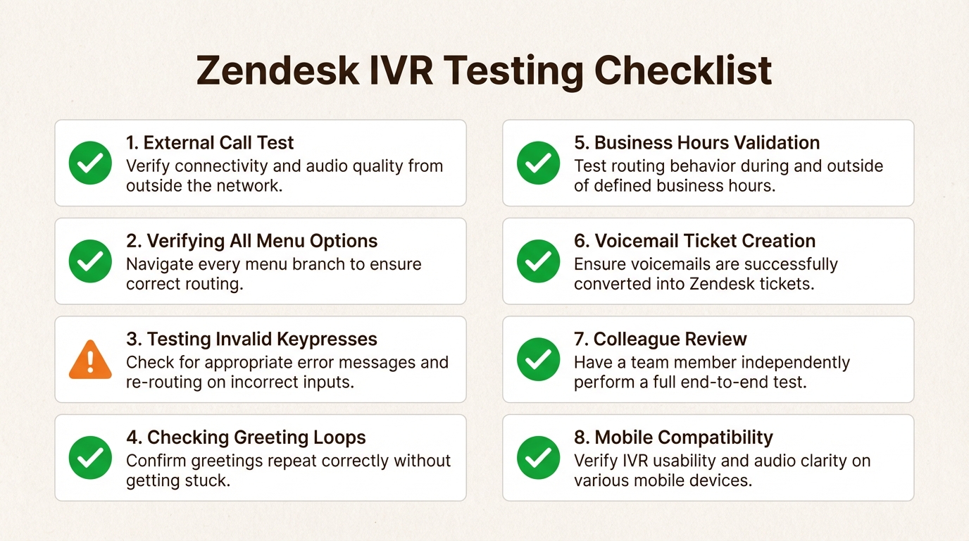 Das systematische Testen jedes Menüzweigs verhindert abgebrochene Anrufe und gewährleistet ein professionelles Anrufererlebnis.