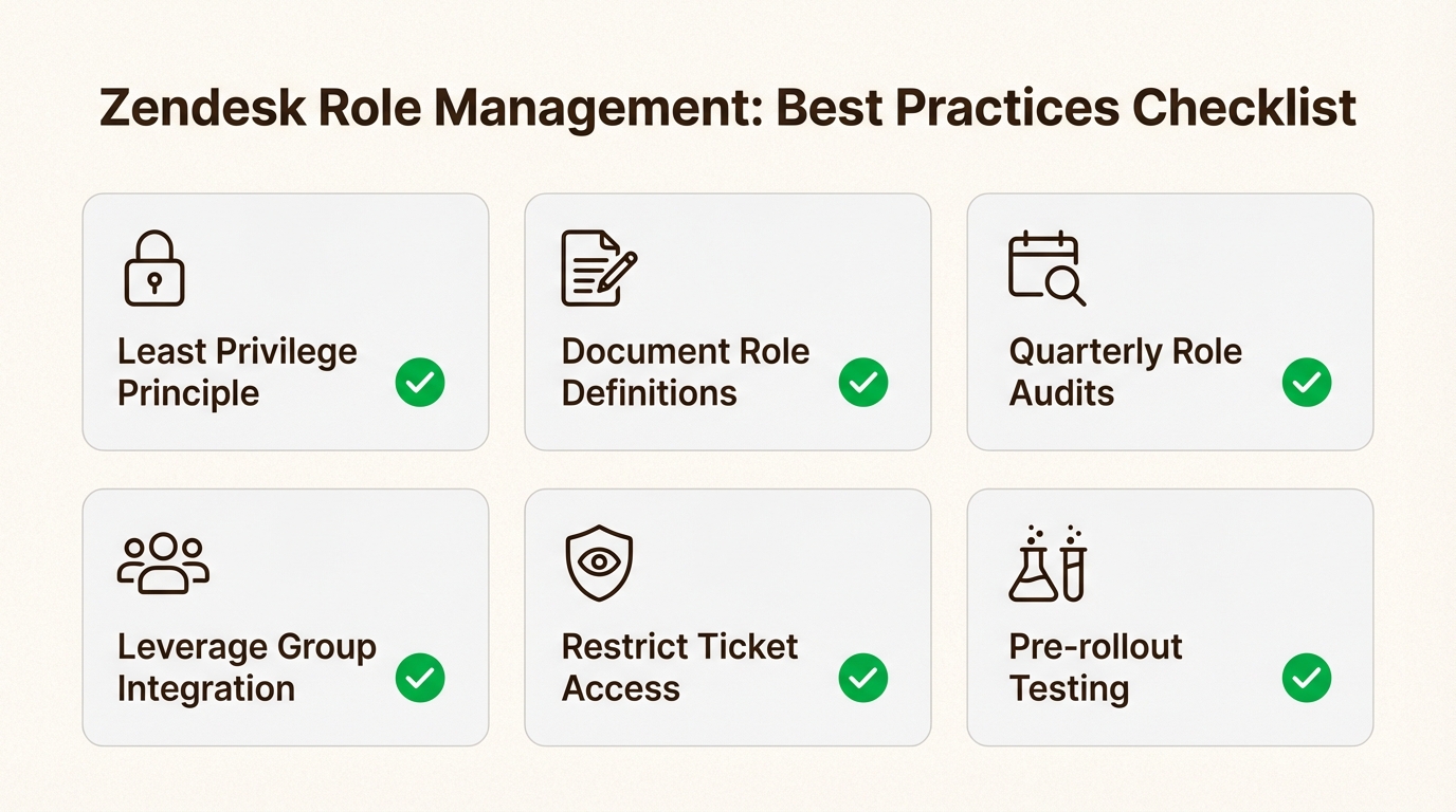 Melhores práticas para manter estruturas de funções seguras