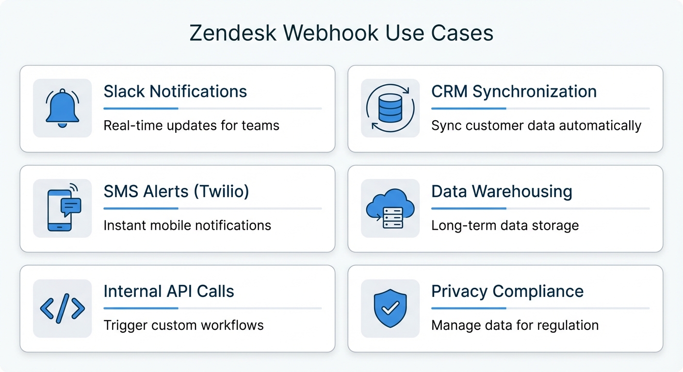 Intégrations de webhook courantes connectant Zendesk à des outils commerciaux externes