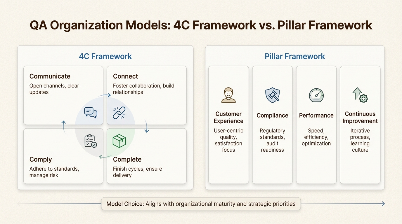 Organización de criterios de control de calidad utilizando los marcos 4C y Pilares para una retroalimentación consistente