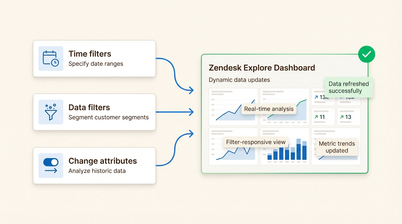 Combinando filtros de tempo, dados e atributos para análise dinâmica de dados do Zendesk