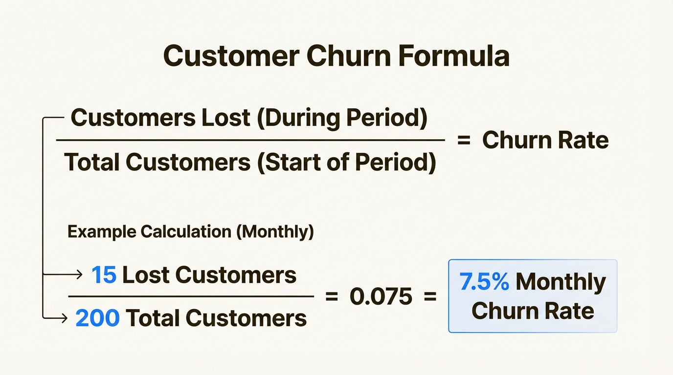 Formules de calcul du churn normalisées