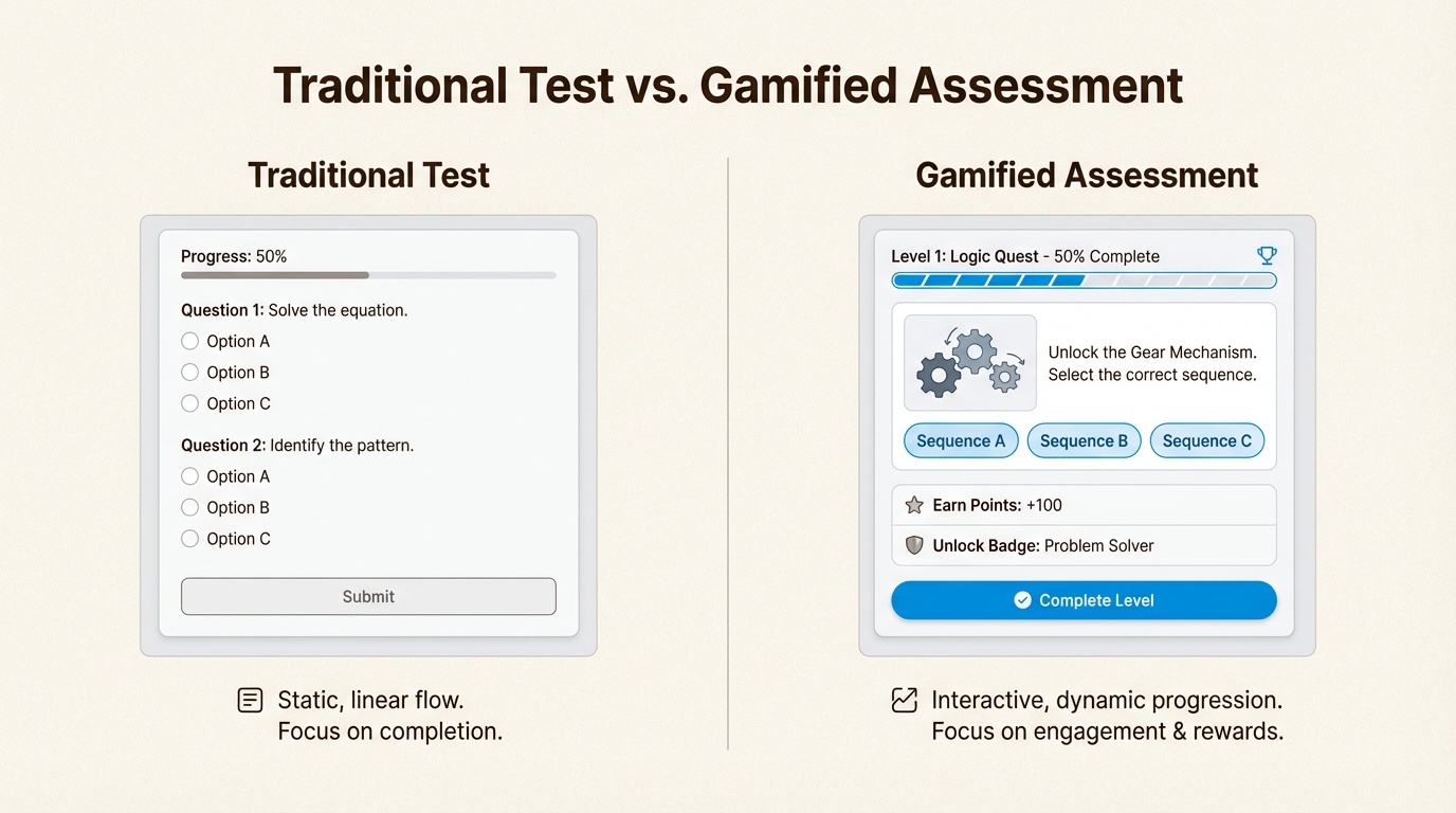 Gamified assessments transform boring forms into engaging challenges candidates actually enjoy