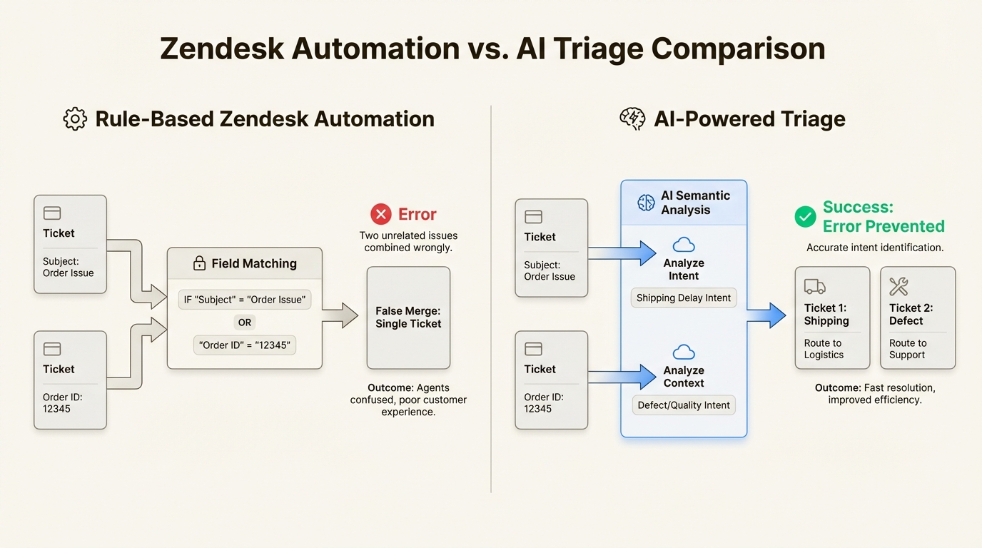 Feldübereinstimmung versus semantische Analyse für die Ticketautomatisierung
