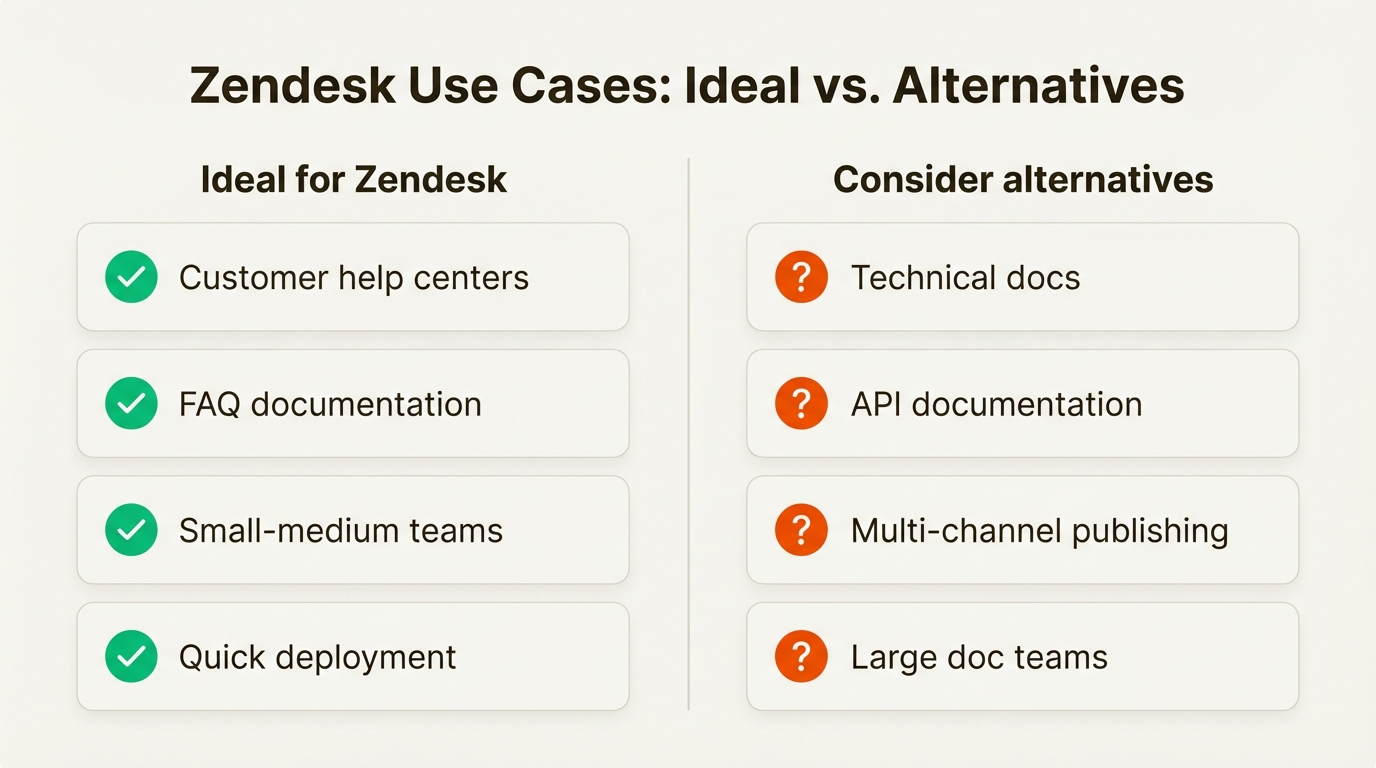 Guia de referência rápida para quando o Zendesk se encaixa e quando procurar em outro lugar