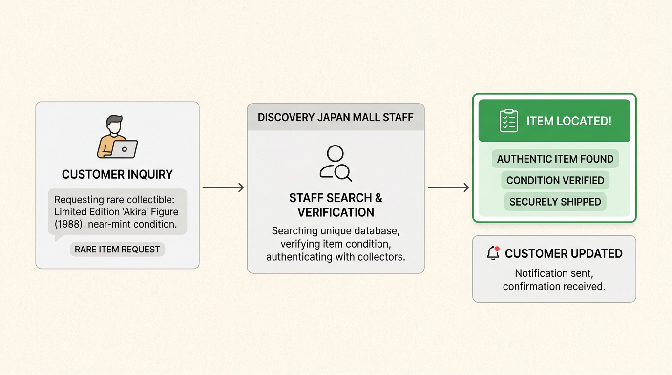 Discovery Japan Mall offers a direct way to shop 74,000+ authentic Japanese items.