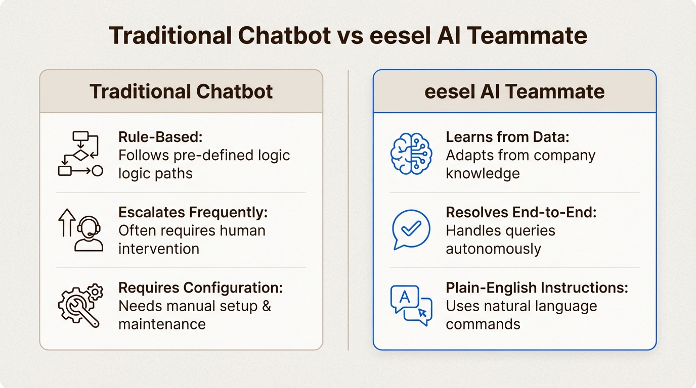 Comment les coéquipiers IA diffèrent des chatbots traditionnels