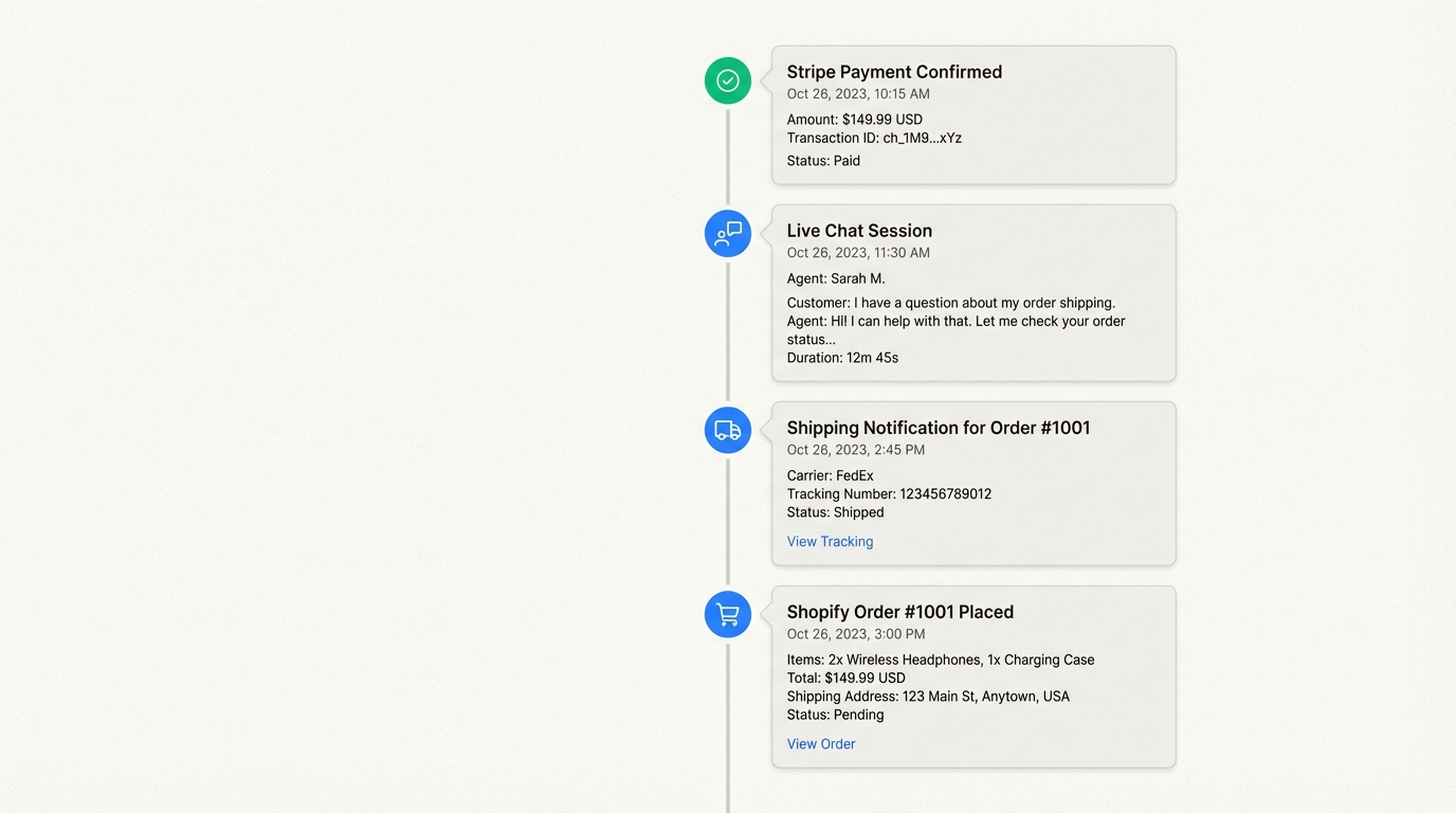 Diese einheitliche Ansicht macht das Wechseln von Tabs überflüssig, indem sie jede Kundeninteraktion und den Transaktionsverlauf in einem chronologischen Feed für einen besseren Kontext zentralisiert.