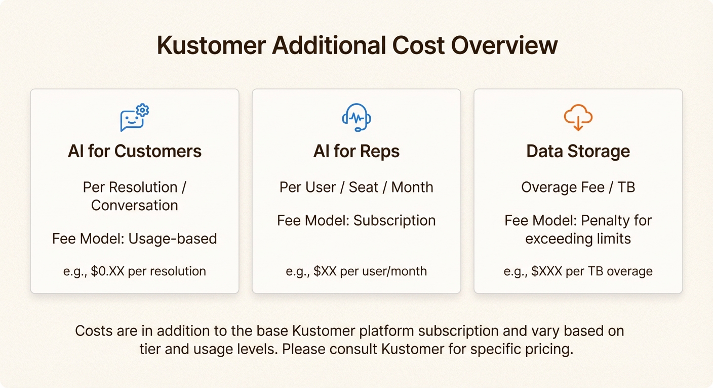Complementos de IA e excesso de armazenamento aumentando o custo total de propriedade