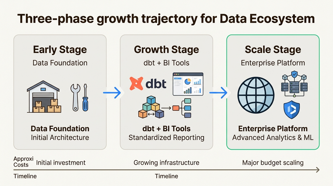 System complexity should grow with company maturity