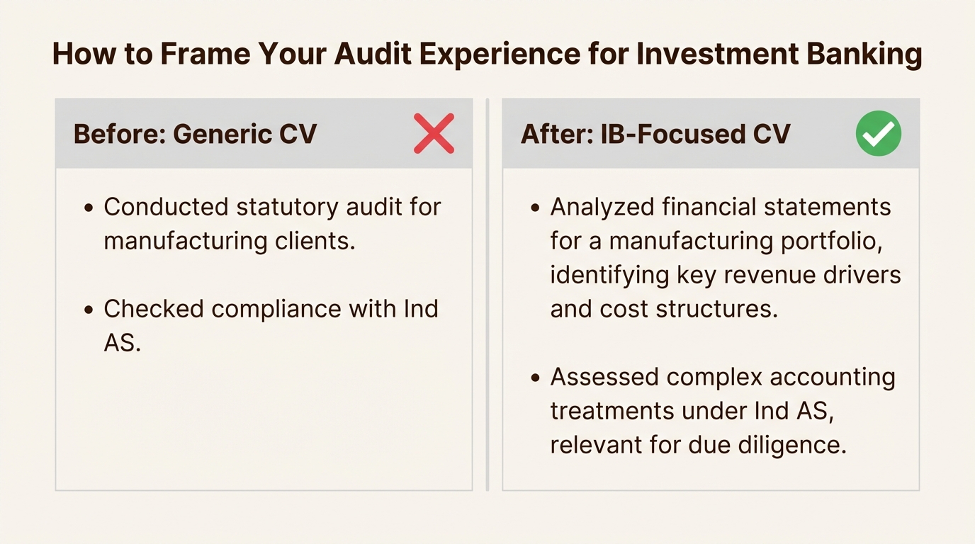 An infographic comparing generic audit CV points with re-framed, IB-focused points for students seeking industrial training in investment banking.