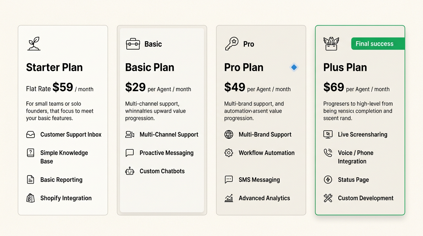 Comparaison côte à côte des niveaux de tarification de Re:amaze