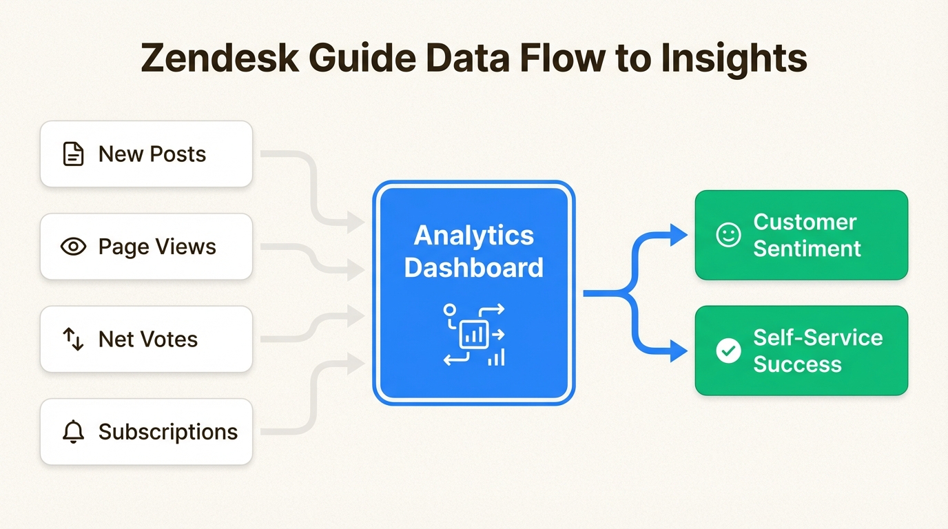 Las interacciones brutas de la comunidad se transforman en datos empresariales medibles