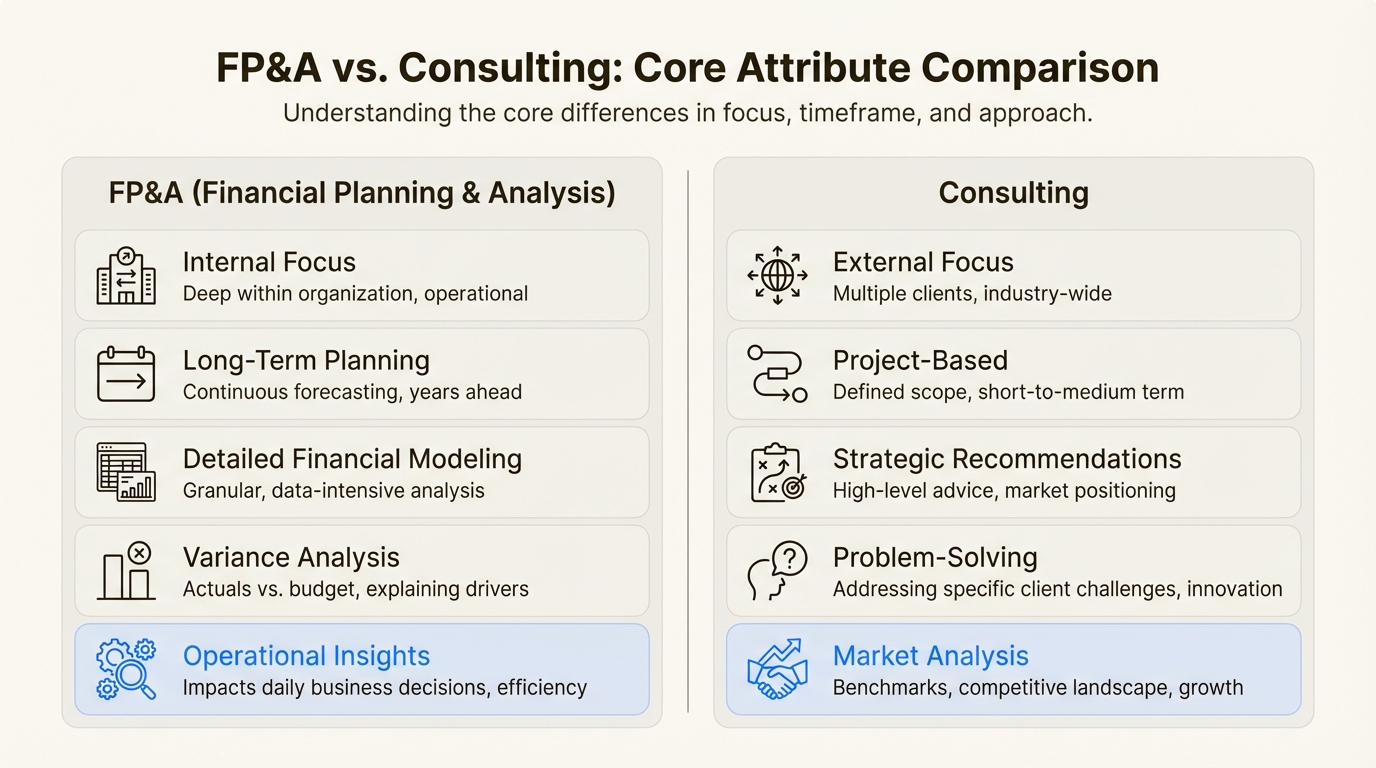 Both paths offer C-suite potential but develop different capabilities