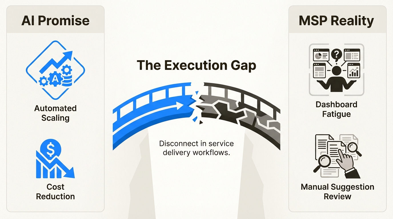 Bridging the execution gap is essential to move beyond dashboard fatigue and achieve actual service delivery automation.