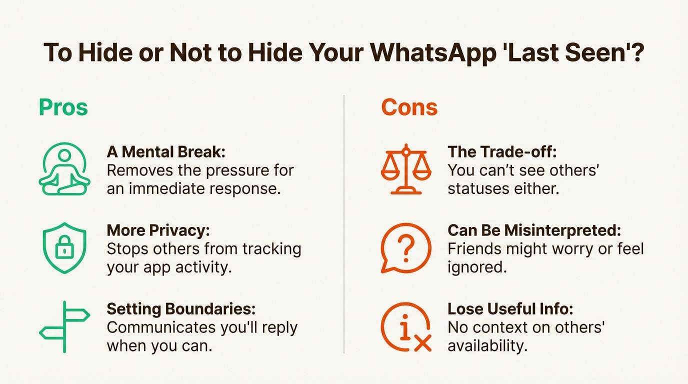 An infographic showing the pros and cons to help you decide whether to hide your last seen on WhatsApp.