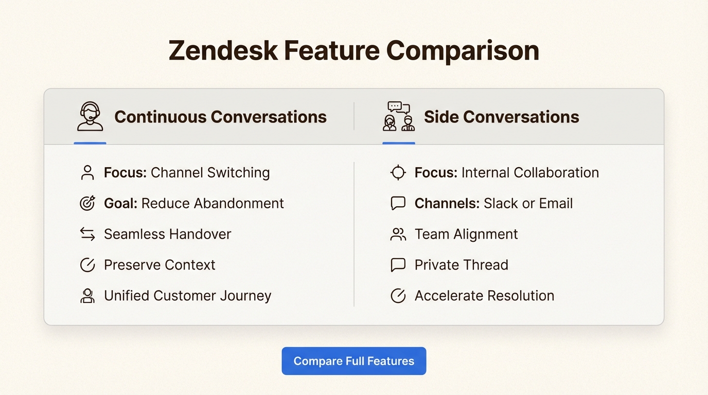Distinctions between continuous conversations and side conversations for customer and internal collaboration