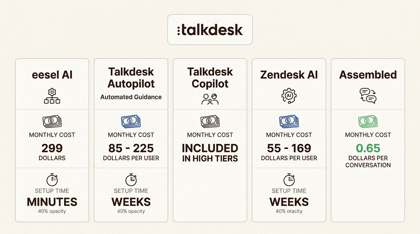 Comparación del tiempo de configuración y los modelos de precios entre las integraciones de IA de Talkdesk
