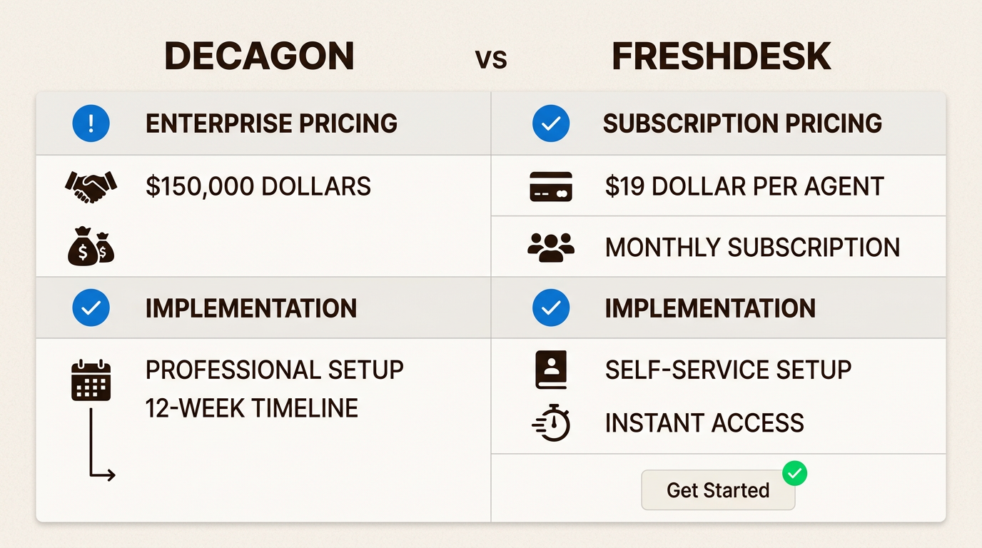 Pricing model comparison showing enterprise versus accessible structures