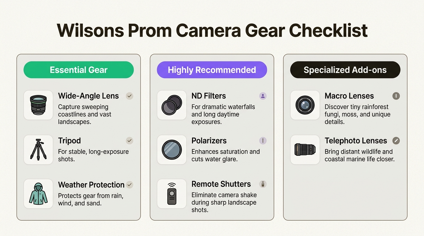 Having the right gear ensures you are prepared for everything from expansive coastal landscapes to intimate rainforest details and distant wildlife.
