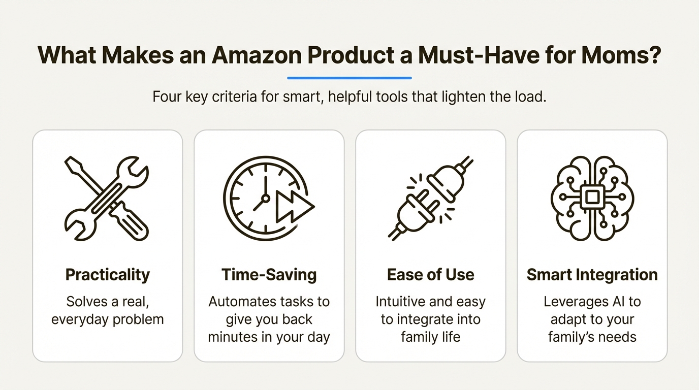 An infographic showing the four key criteria for a great Amazon product must have for mom: practicality, time-saving, ease of use, and smart integration.