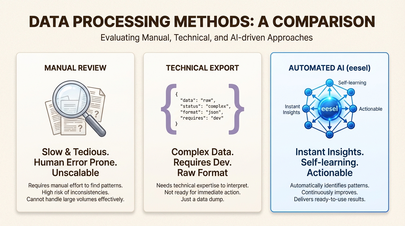 Les méthodes d'analyse vont des vérifications ponctuelles manuelles aux informations automatisées pour les opérations à grande échelle