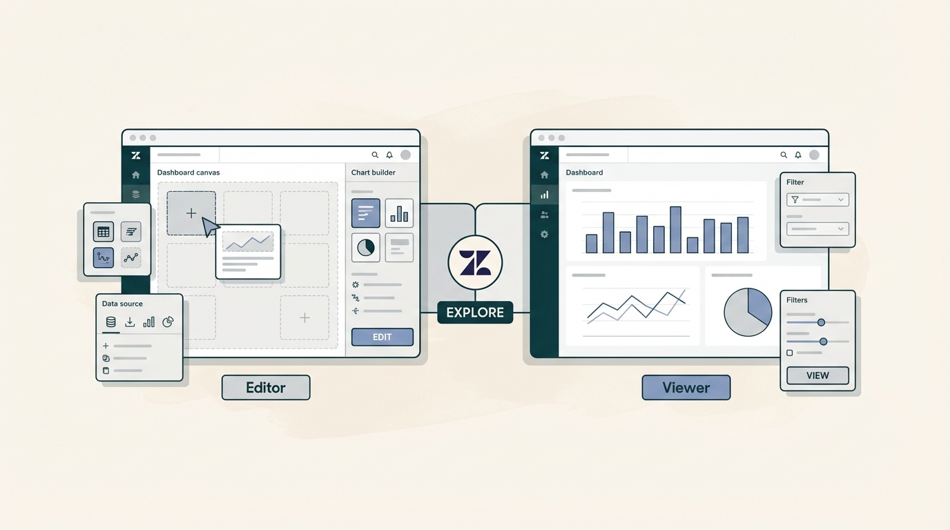 Zendesk Explore editor vs viewer role: A complete 2026 guide | eesel AI