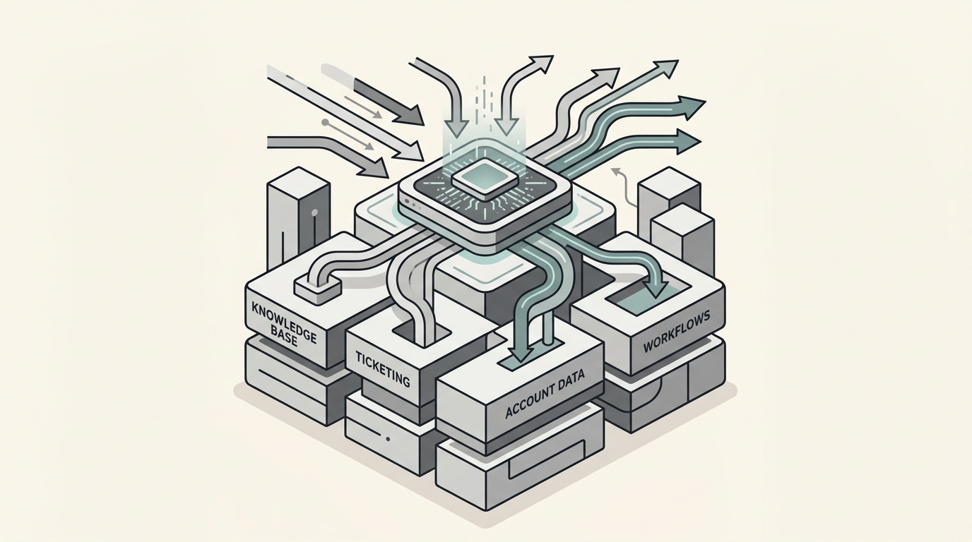 6 best AI solutions for Pylon in 2026: I tested them all | eesel AI