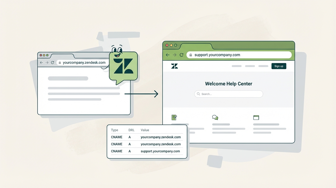 Zendeskブランドホストマッピング：2026年完全設定ガイド | eesel AI