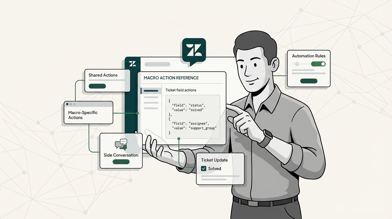 Zendesk macro action reference: The complete guide for 2026 | eesel AI