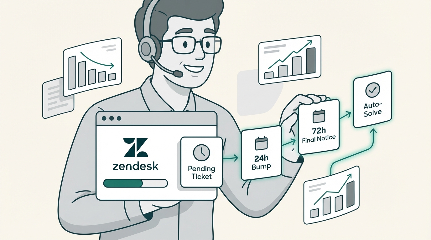 How to automate Zendesk pending ticket reminders in 2026 | eesel AI