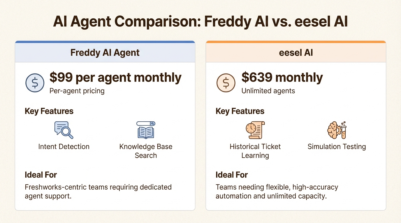 Comparison of native versus third-party AI solutions for IT service management