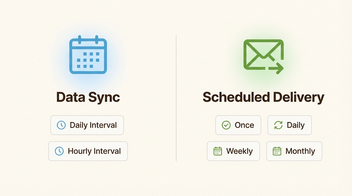 Actualizaciones de datos de backend frente a horarios de entrega de correo electrónico para métricas de equipo oportunas