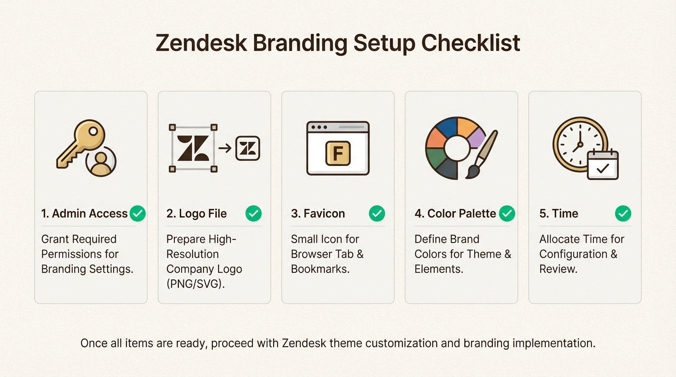 Checklist de itens necessários para a configuração da marca Zendesk