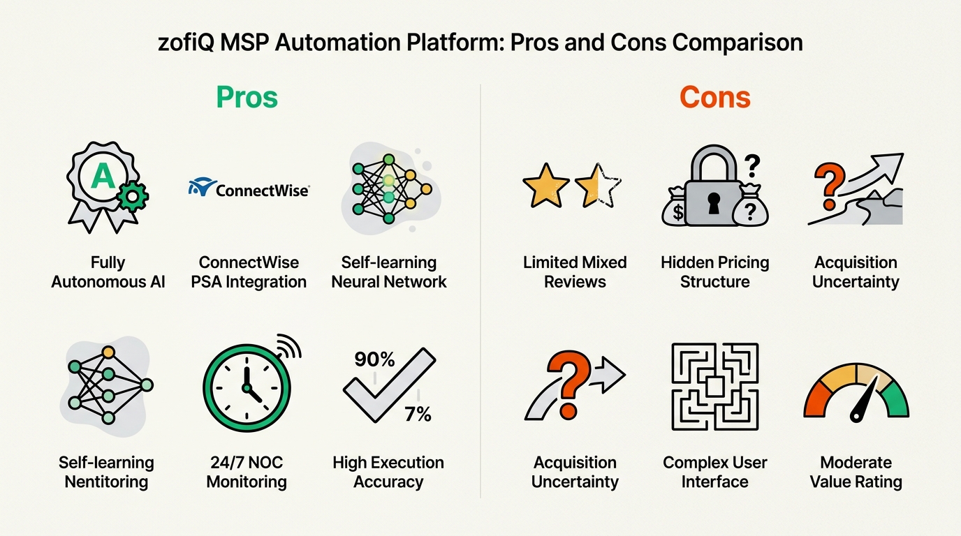 Visual breakdown of zofiQ's strengths and weaknesses for quick decision-making